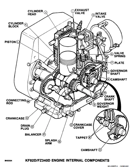 Diagram skematis DVAJ-626