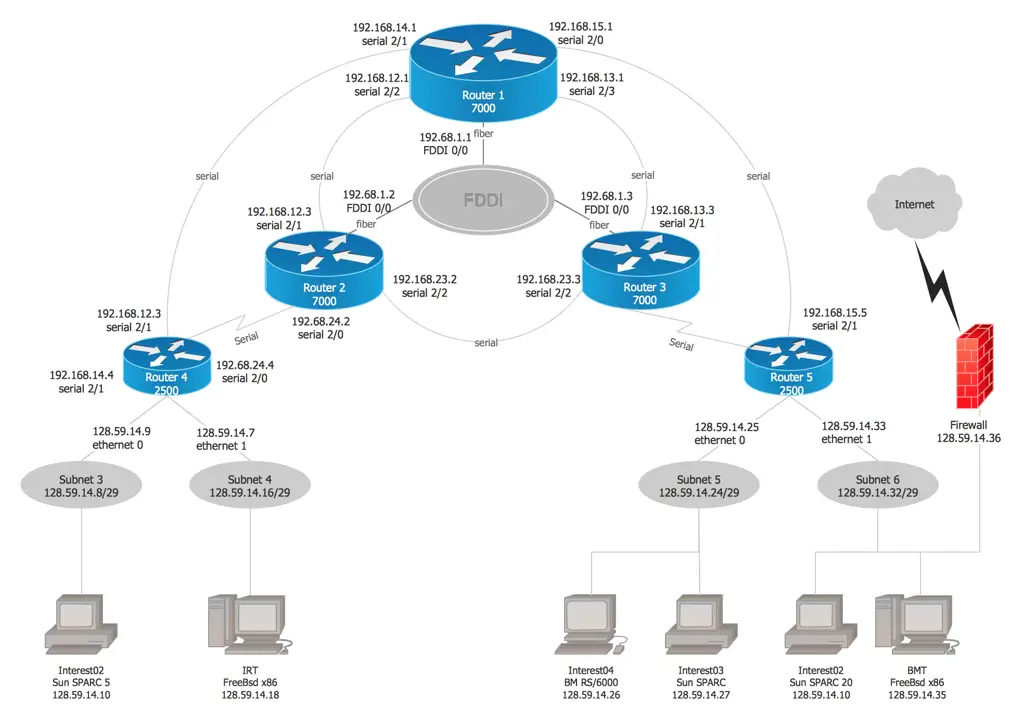 Diagram jaringan yang kompleks