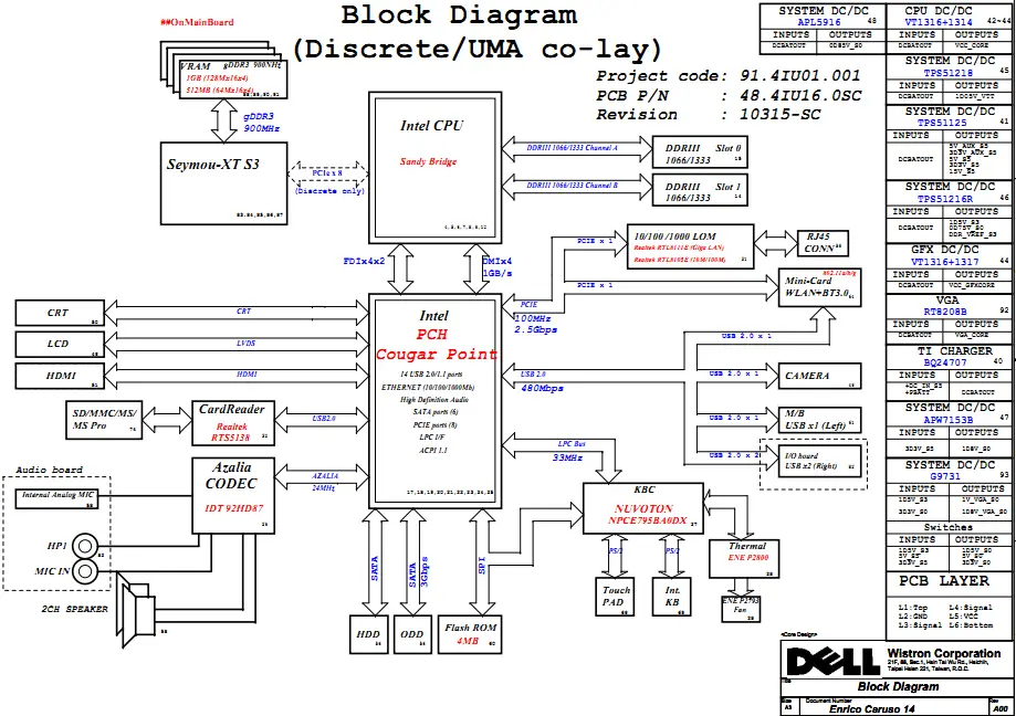 Diagram kerja CAWD 530