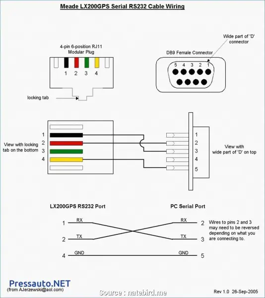 Diagram komunikasi RS-485