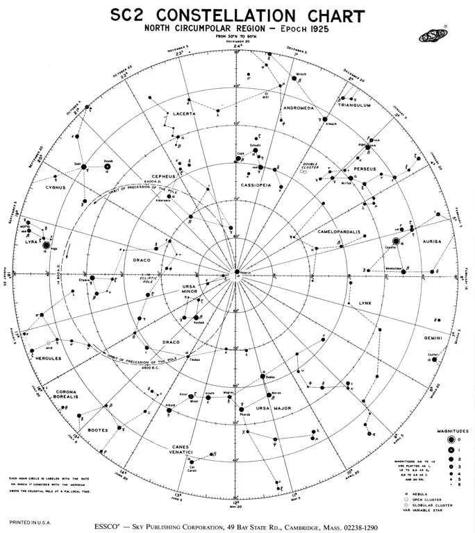 Diagram konstelasi bintang