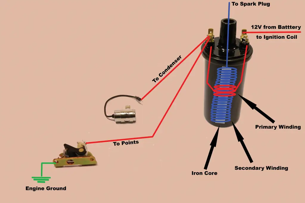 Diagram yang menjelaskan ksbj-301