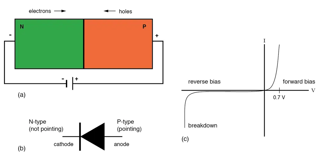 Diagram yang menjelaskan tentang pnjm-100