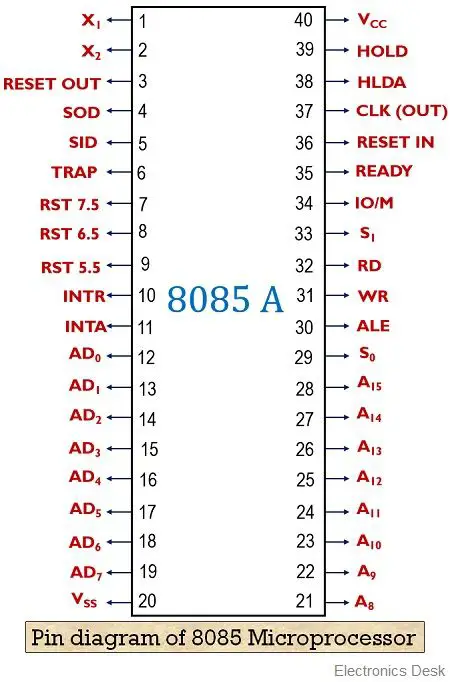 Diagram sirkuit MIDV-875