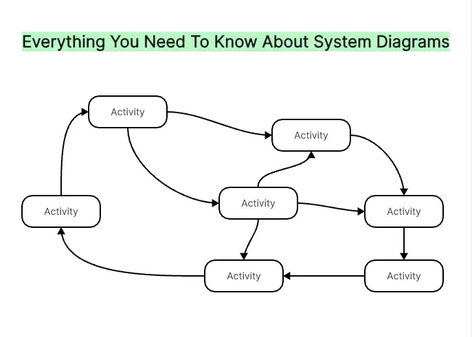 Diagram sistem dass330