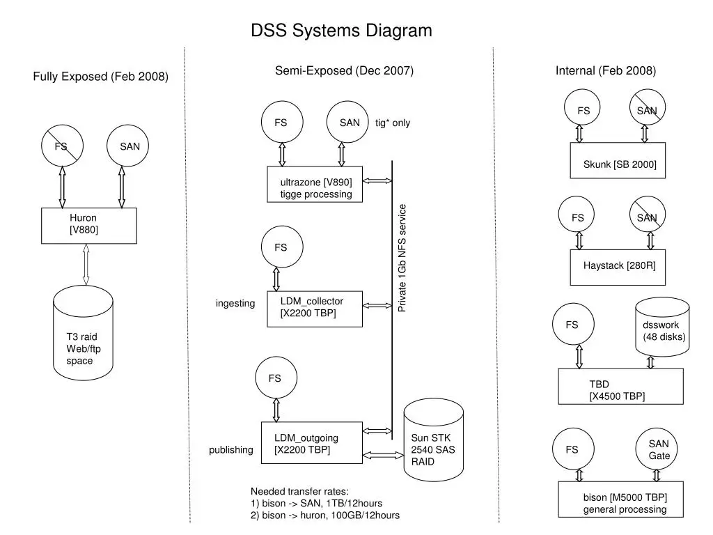 Diagram sistem DLDSS 260