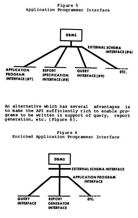 Diagram Sistem Manajemen Database