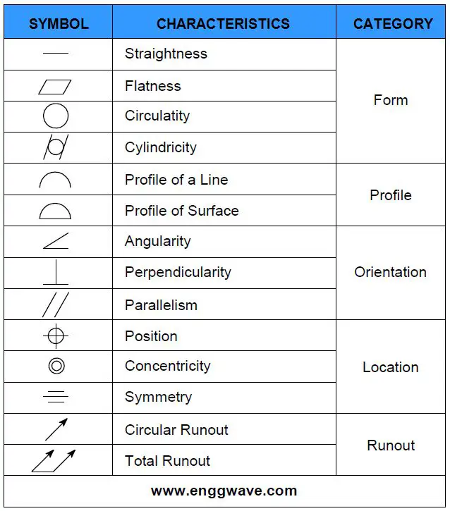 Gambar diagram teknis