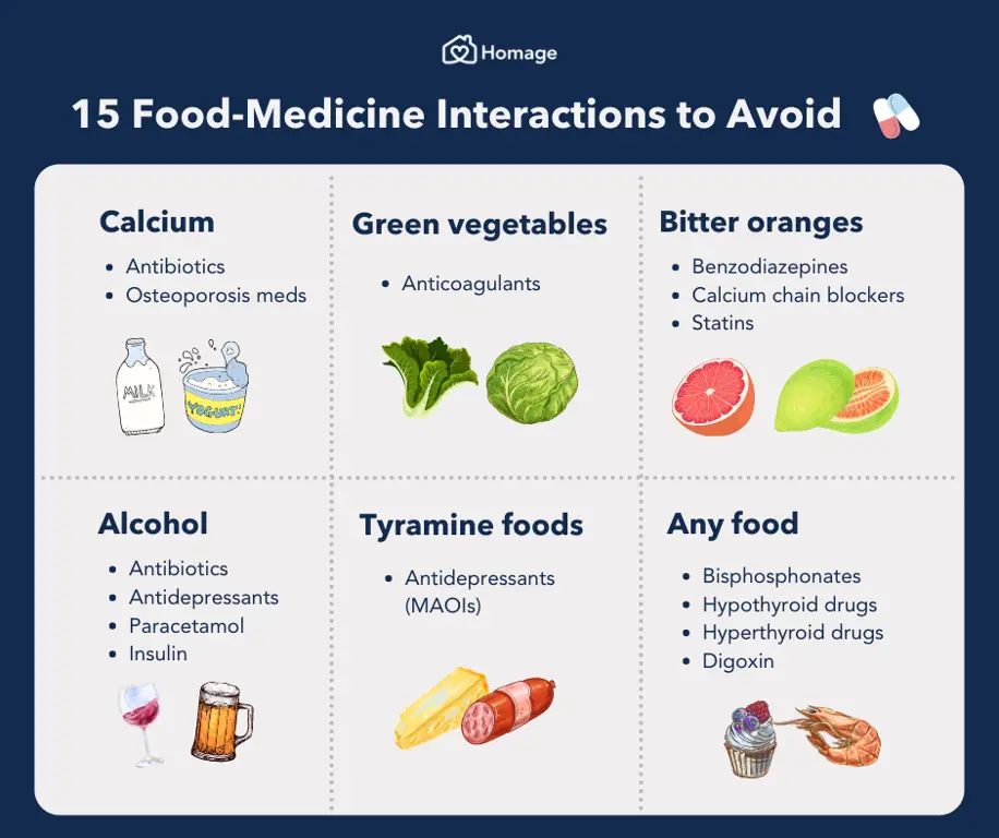 Ilustrasi interaksi antara susu dan obat