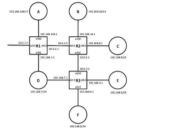 Diagram jaringan yang menunjukkan rentang 172.16.0.0