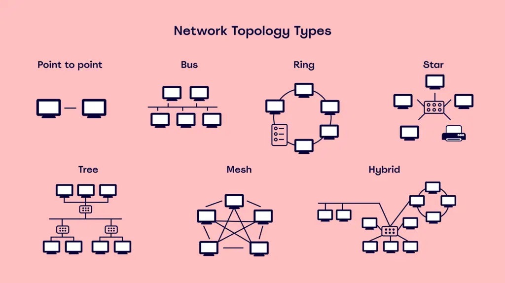 Diagram jaringan yang kompleks