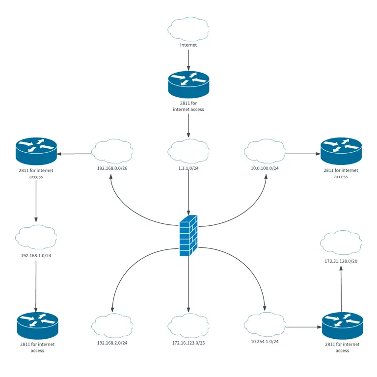 Gambar diagram jaringan komputer yang kompleks