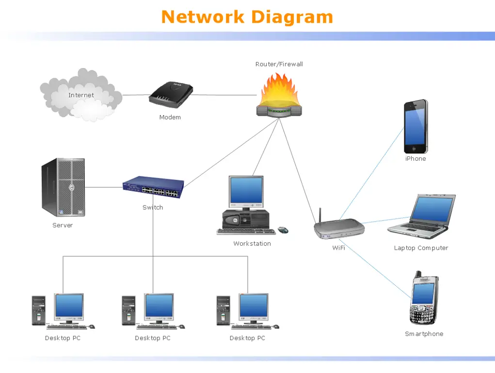 Diagram jaringan komputer