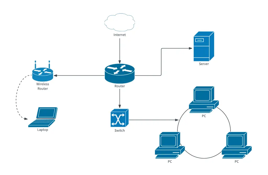 Diagram jaringan komputer