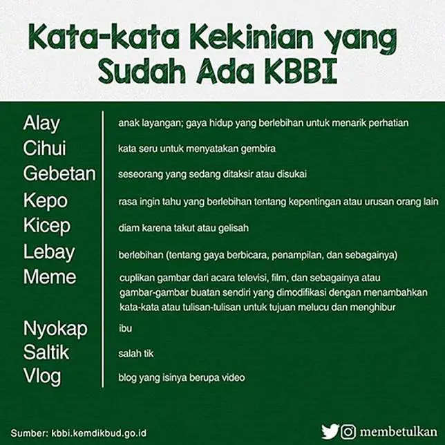 Kamus bahasa gaul Indonesia