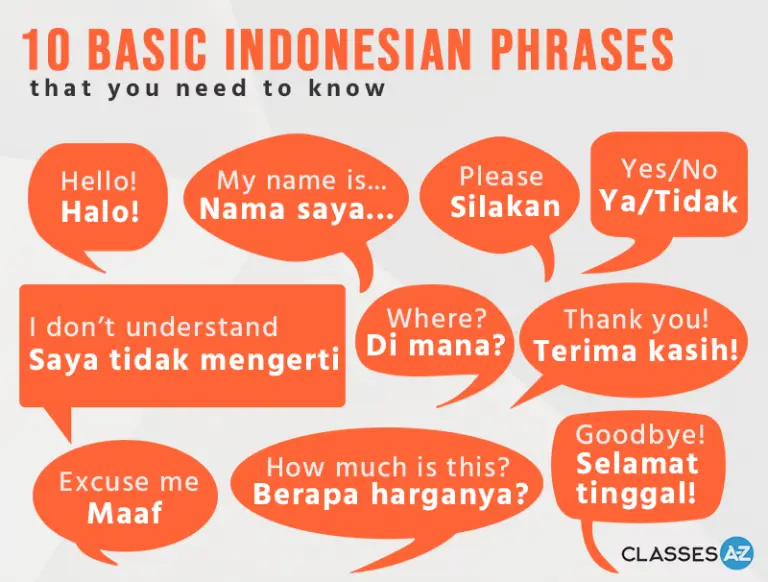 Kamus bahasa gaul Indonesia