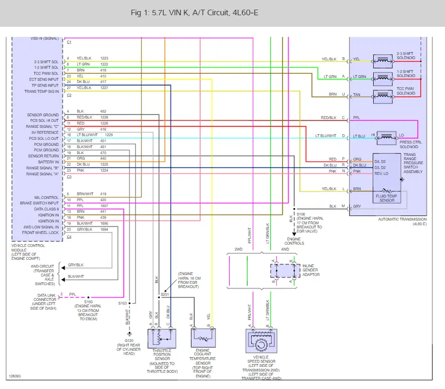 Diagram yang menjelaskan fungsi adn-518