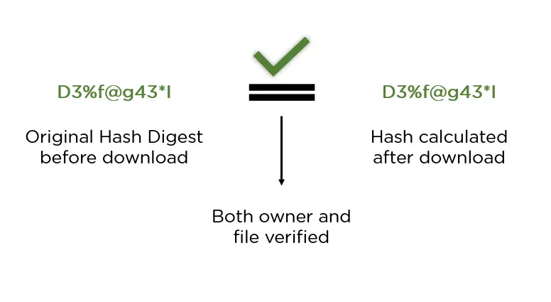 Diagram algoritma NSFS-256