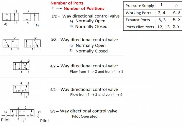 Diagram yang menjelaskan fungsi dcv-234