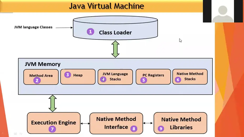 Diagram Mesin Virtual Java