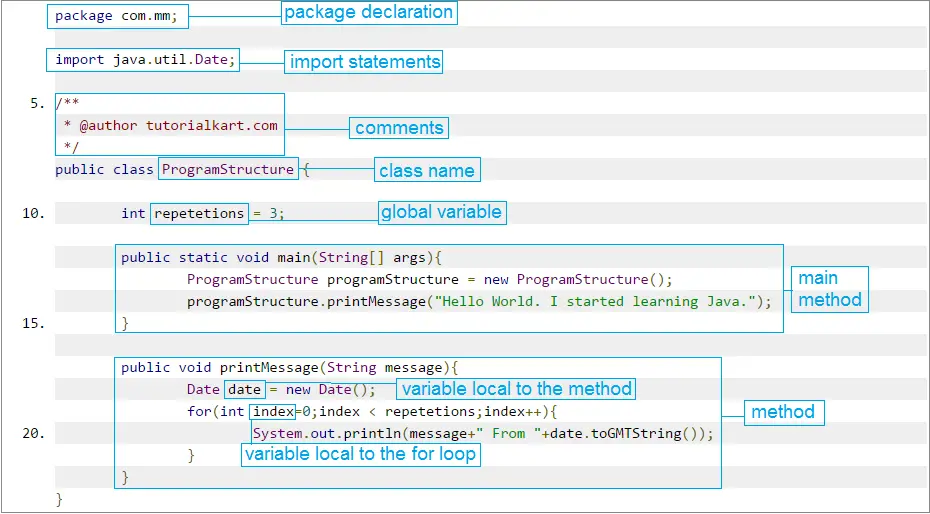 Contoh kode program Java