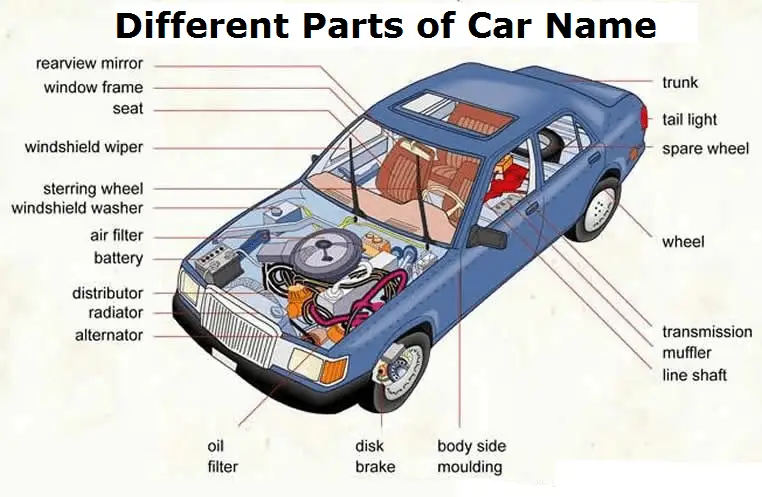 Gambar kode suku cadang mobil