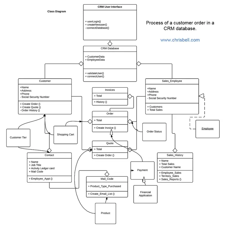 Diagram pemrograman berorientasi objek