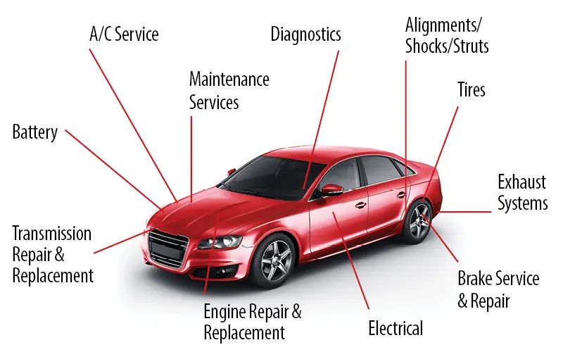 Diagram bagian mobil yang menunjukkan lokasi komponen RCT510 (jika ada)