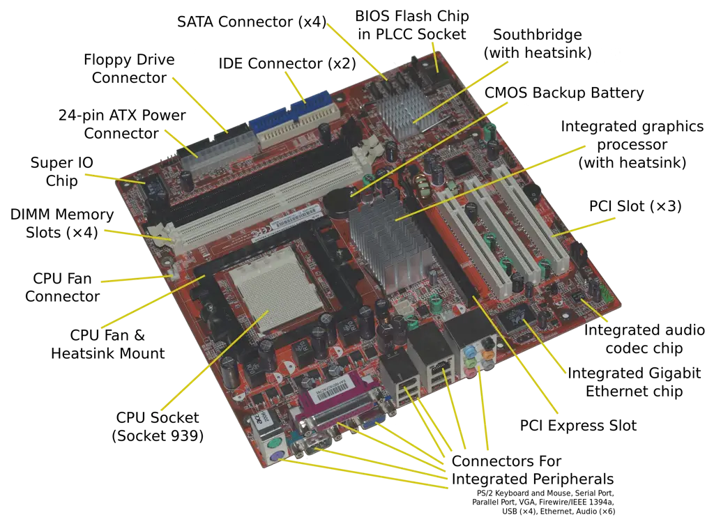 Gambar motherboard komputer