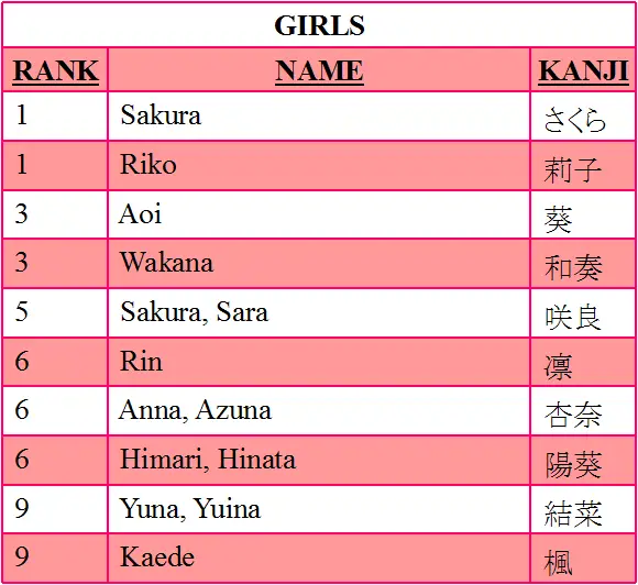 Gambar seorang gadis Jepang dengan nama yang unik