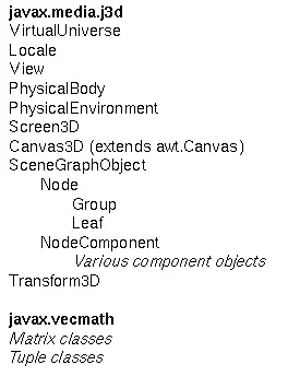 Contoh pemrograman Java dengan model 3D