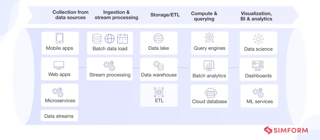 Diagram alur data