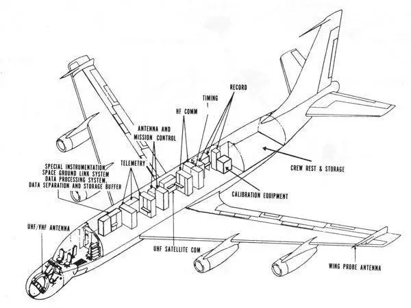 Diagram yang menjelaskan PPPE 135