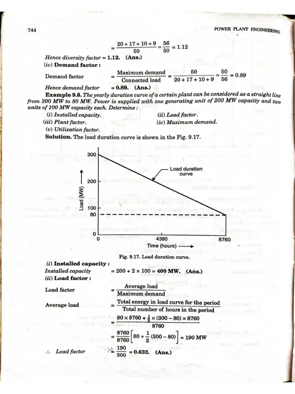 Diagram yang menjelaskan PPPE-230