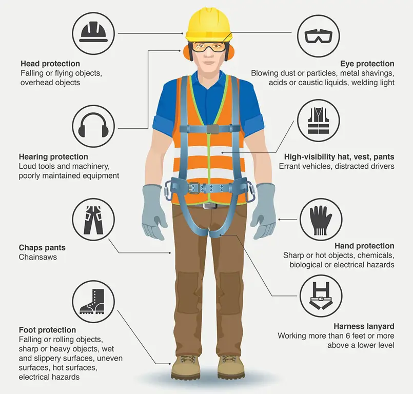 Diagram atau ilustrasi yang menjelaskan PPPE-250