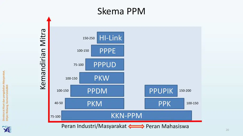 Gambar program pelatihan PPPE