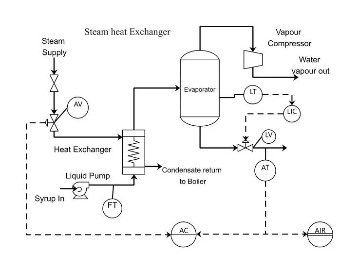 Diagram alur kerja kpkpr