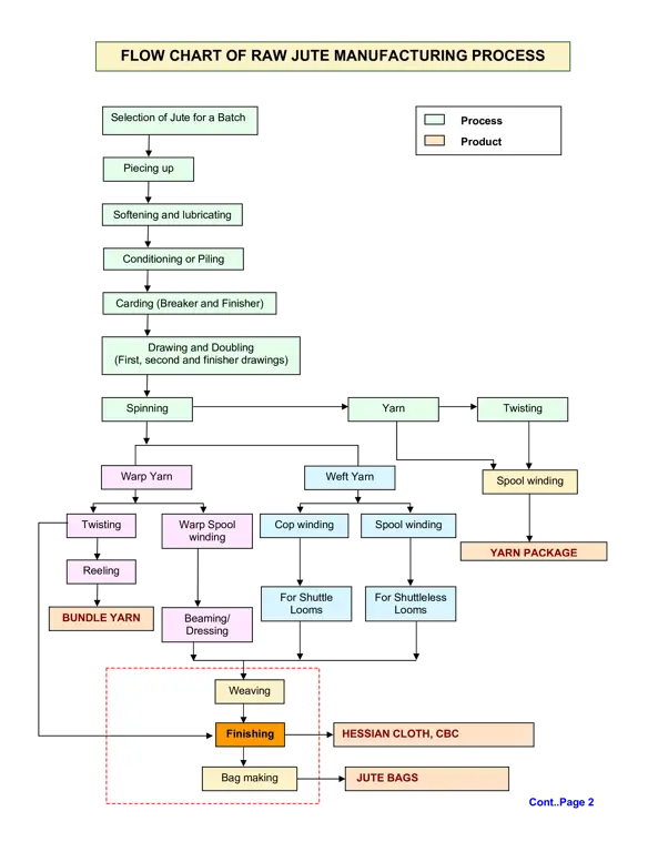 Proses manufaktur