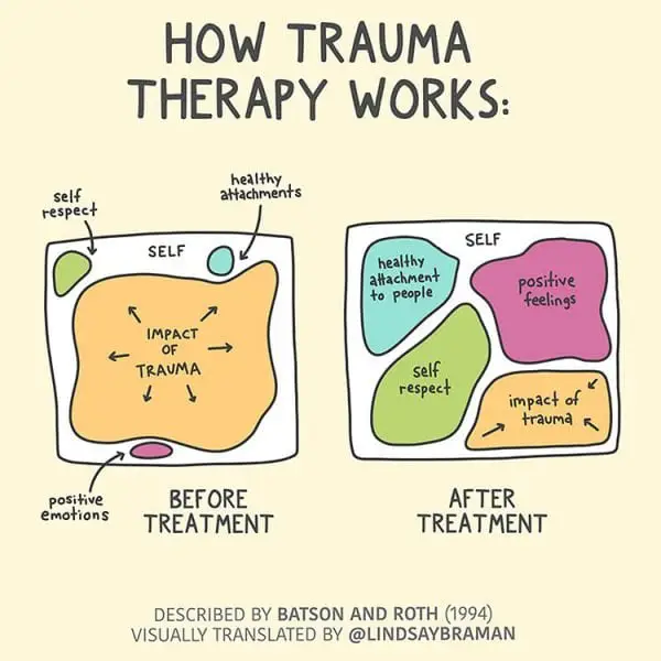 Proses Penyembuhan Trauma