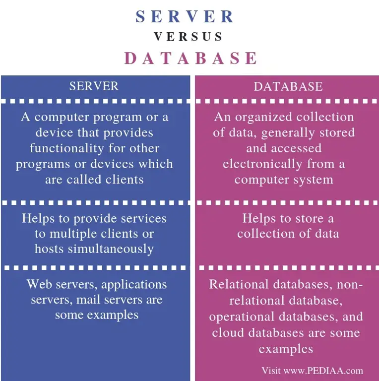 Gambar server database