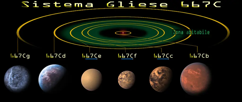 Ilustrasi Sistem Bintang Gliese 667