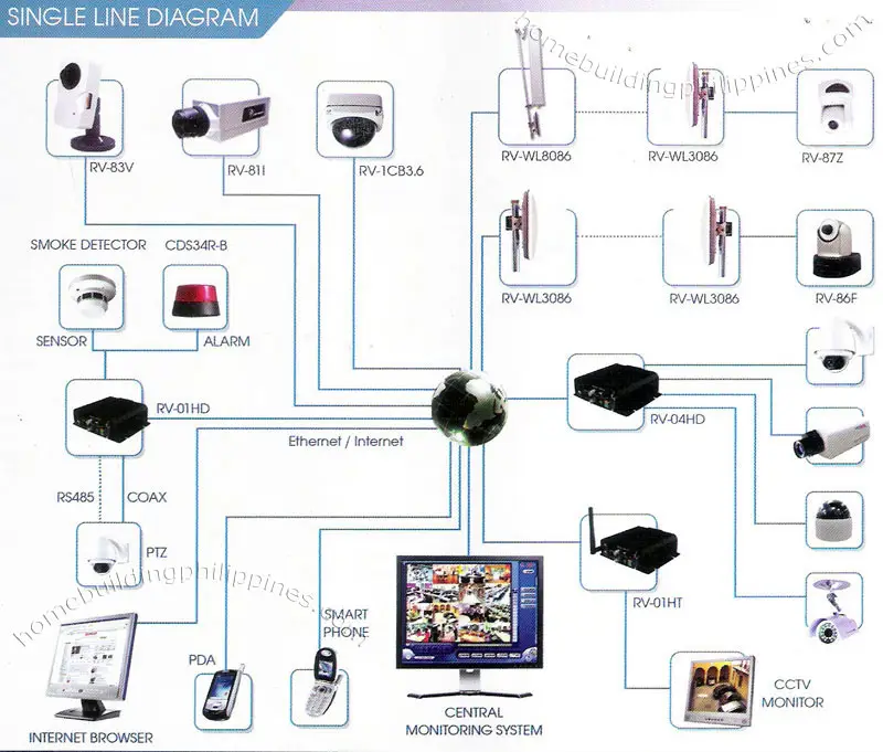 Diagram sistem CCTV