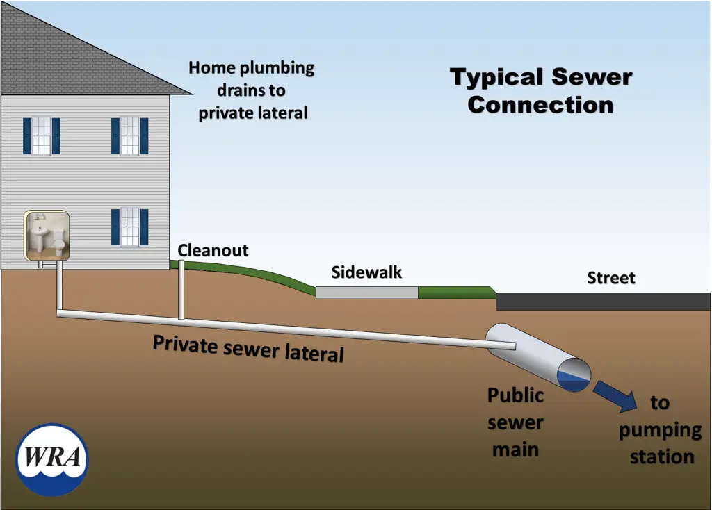 Diagram sistem drainase sdde 712