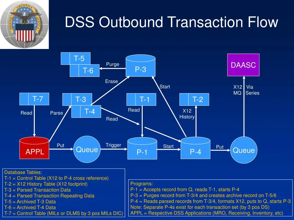 Diagram sistem DLDS 211