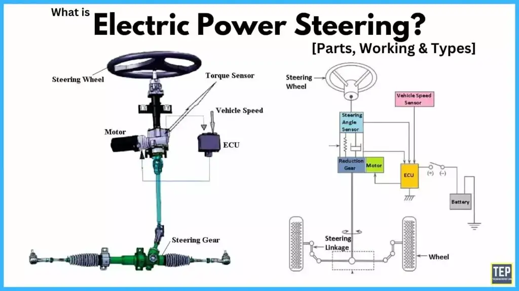 Diagram sistem PPPE135