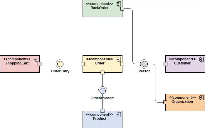 Diagram skematik sistem kompleks dengan komponen dan node bernomor