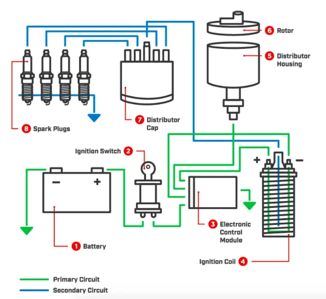 Diagram sistem pengapian MIDV 266