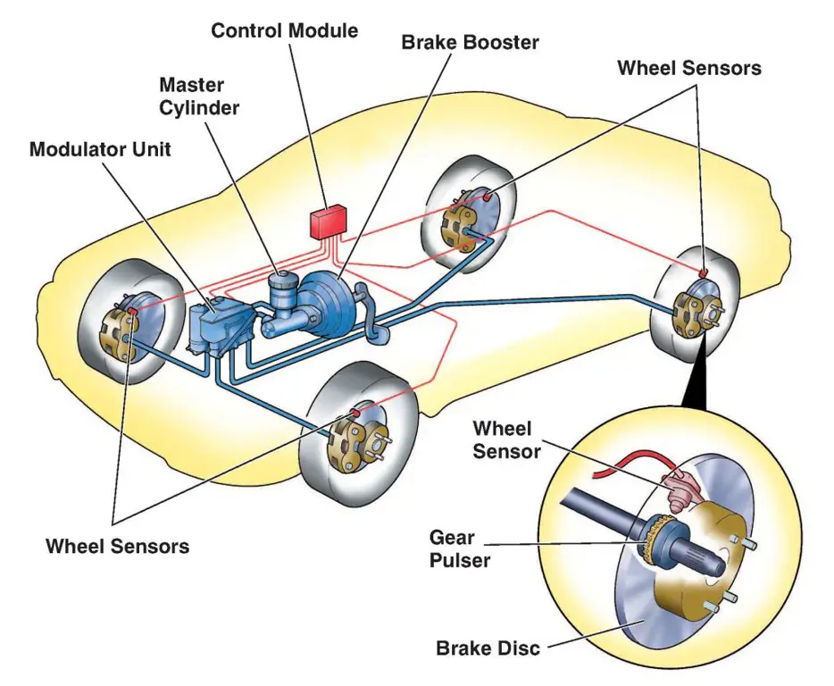 Diagram sistem pengereman mobil