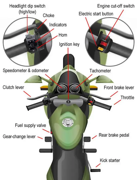 Diagram sistem pengereman sepeda motor