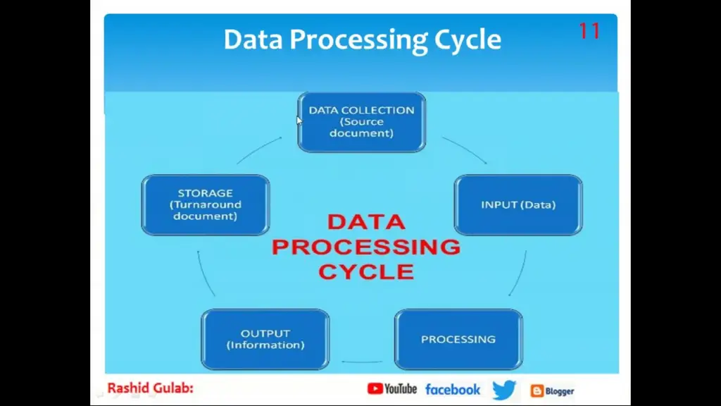 Sistem pengolahan data